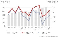 우양정밀구내매점 | 우양(103840) : 씽크풀