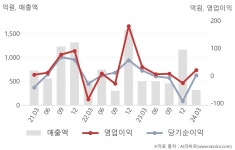 (주)동원홈푸드 두산퓨얼셀 | 두산퓨얼셀(336260) : 씽크풀