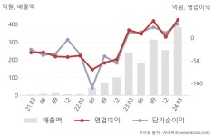 노랑풍선1퓨전노래방 | 노랑풍선(104620) : 씽크풀