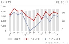 매일유업남구방판 | 매일유업(267980) : 씽크풀