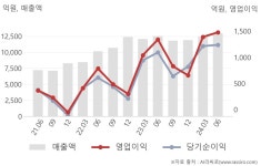 에스엘(005850) : 씽크풀