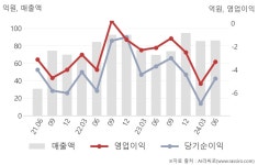 (주)세기산업-폐지('01.3.30) | 세기상사(002420) : 씽크풀