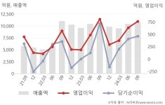 롯데웰푸드(주)롯데패키징솔루션즈(주) - 진천군 | 롯데웰푸드(280360) : 씽크풀