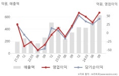 디와이피엔에프(104460) : 씽크풀