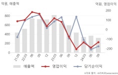 성일하이텍자판기 | 성일하이텍(365340) : 씽크풀