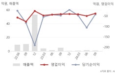 (주)큐라티스(2호기) | 큐라티스(348080) : 씽크풀