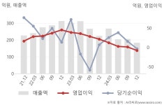 푸드텍-동일금속 | 동일금속(109860) : 씽크풀