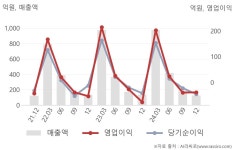 동방성신에너지(00021에 기록) | 동방아그로(007590) : 씽크풀