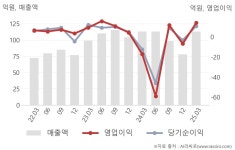 엔에프씨(265740) : 씽크풀
