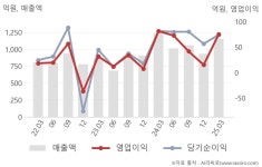 유아이엘(049520) : 씽크풀