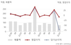 윙스풋곤지암점 | 윙스풋(335870) : 씽크풀