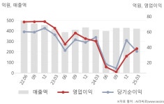 대림제지위탁급식 | 대림제지(017650) : 씽크풀