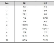 제약산업, "파머징 마켓이 돌파구" - 코메디닷컴