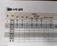 수학 2 4 진동할때 해결법 | 오르비 수학 2 4 진동할때 해결법 - 오르비