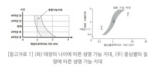 주계열성 태양 광도(생명가능지대)는 왜 증가하나요?(질량은 오히려 감소하는데..) | 오르비 주계열성 태양 광도(생명가능지대)는...