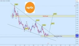엠플러스디엔티 | WAXPUSDT Charts and Quotes — TradingView