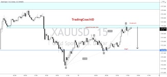 XAUUSD - at resistance area for OANDA:XAUUSD by avudz — TradingView XAUUSD - at resistance area for OANDA:XAUUSD by avudz