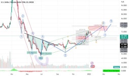 엠플러스디엔티 | mike_volk — Trading Ideas and Scripts — TradingView