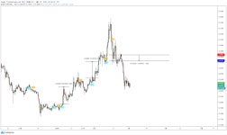 Chart Image — TradingView Chart Image