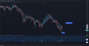 큐큐(QQ)통신포차 | qqq나 티큐 진입할꺼면 지금들어가라 - S&P 500 미니 갤러리