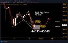 래피니언 | Chart Image — TradingView Chart Image