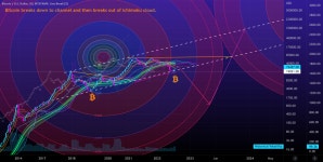 목성인쇄사 | Fib circle breakdown scenario for BITSTAMP:BTCUSD by Avangelina — TradingView Fib circle breakdown scenario for BITSTAMP:BTCUSD...