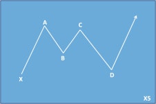 X5 — Trading Ideas and Scripts — TradingView