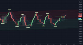 르벨류(Le'value) | Live Cattle(/LE) vs Feeder Cattle(/GF) 3:2 Ratio Notional Value for CME:LE1! by bruce.lesko — TradingView Live Cattle(/LE) vs...