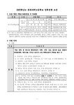 진로상담연구소바투 | 진로진학상담실<학생마당<세광중학교 세광중학교