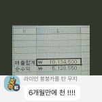 하람맘에게 온라인 판매노하우를 전수받고 피드백을 받고 있어요!... | Instagram Instagram의 인스타마켓의 모든 것, 하람맘이야기♥️님 : "공구마...