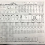 분당야탑제2관에듀플렉스에듀코치학원 | 반송에듀플렉스/에듀코치님의 Instagram photo • Oct 4, 2024 at 12:40 AM Instagram의 반송에듀플렉스/에듀코치님