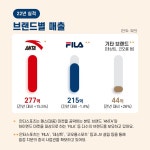 안타스포츠청담지점 | 미래에셋증권 블로그 - 쉽게 보는 리서치 - 안타스포츠: 유행 안타는 스포츠웨어 쉽게 보는 리서치 - 안타스포츠: 유행 안타는 스포츠웨어