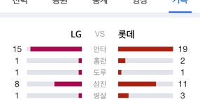 경기82배1099 | 오늘 1099일만에 승리투수된 강동호의 이전 전설의 승투 경기.jpg - 세리에매니아