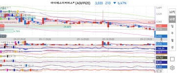 주식회사 엑시온그룹(Exion Group Co.,Ltd) | 엑시온그룹 종목 상세 정보 확인하기 | 증권플러스