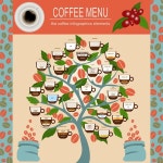 커피그래픽(coffeegraphic) | 커피 메뉴 인포 그래픽, 자신을 만들기 위한 설정된 요소 스톡 벡터 - ©A7880S 49008535 커피 메뉴 인포 그래픽, 자신을 만들기 위한 설정된...