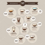 커피그래픽(coffeegraphic) | 커피 칼로리 인포 그래픽 스톡 벡터 - ©emojoez 95145788 커피 칼로리 인포 그래픽