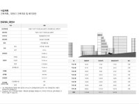 건축사의 초기 건축 가설계 규모 검토 전문 서비스 - 크몽