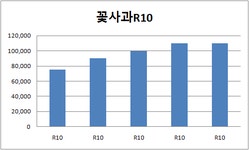 군산조경수작목회 | 트리디비 - 2018년 상반기 조경수 실거래가(전체공개) 트리디비(treedb)