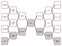 Supply chain management