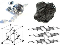 Allotropes of carbon
