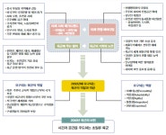 육군 제2063부대 13보급대대 | 육군비전 2050