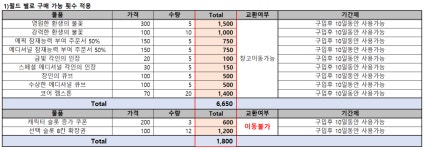 구름나그네월드코인 | 메이플스토리 인벤 : 추석 코인샵(늦어지만 공유해봅니다.) - 메이플스토리 인벤 팁과노하우 게시판