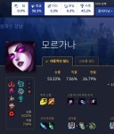 리그오브레전드 인벤 : 모르가나 주라인은 정글입니다. - LoL/e스포츠 이야기 게시판