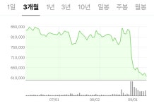 삼천궁녀가요주점 | 리니지M 인벤 : 와 이쁘다… 여기가 삼천궁녀 - 리니지M 인벤 자유 게시판