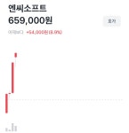 엔씨고잔코인코즈 | 메이플스토리 인벤 : nc코인 ㄷㄷ - 메이플스토리 인벤 자유게시판