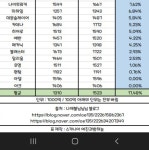 메이플스토리 인벤 : 도와주세요... ㅠ 에반의 현 인식과 실상과의 괴리감에 대해... jpg - 메이플스토리 인벤 자유게시판
