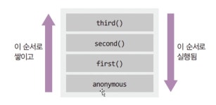 Node.js 교과서 - 알아두어야 할 자바스크립트