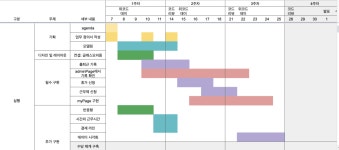 🌈 위코드 기업협업 한달 회고🌱