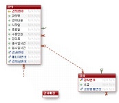 2022-0206-1728 | 2022-02-24(목)