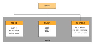 형상관리(configuration management), Git, Git-flow